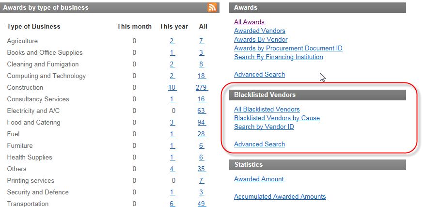 Blacklisted Vendors Navigation